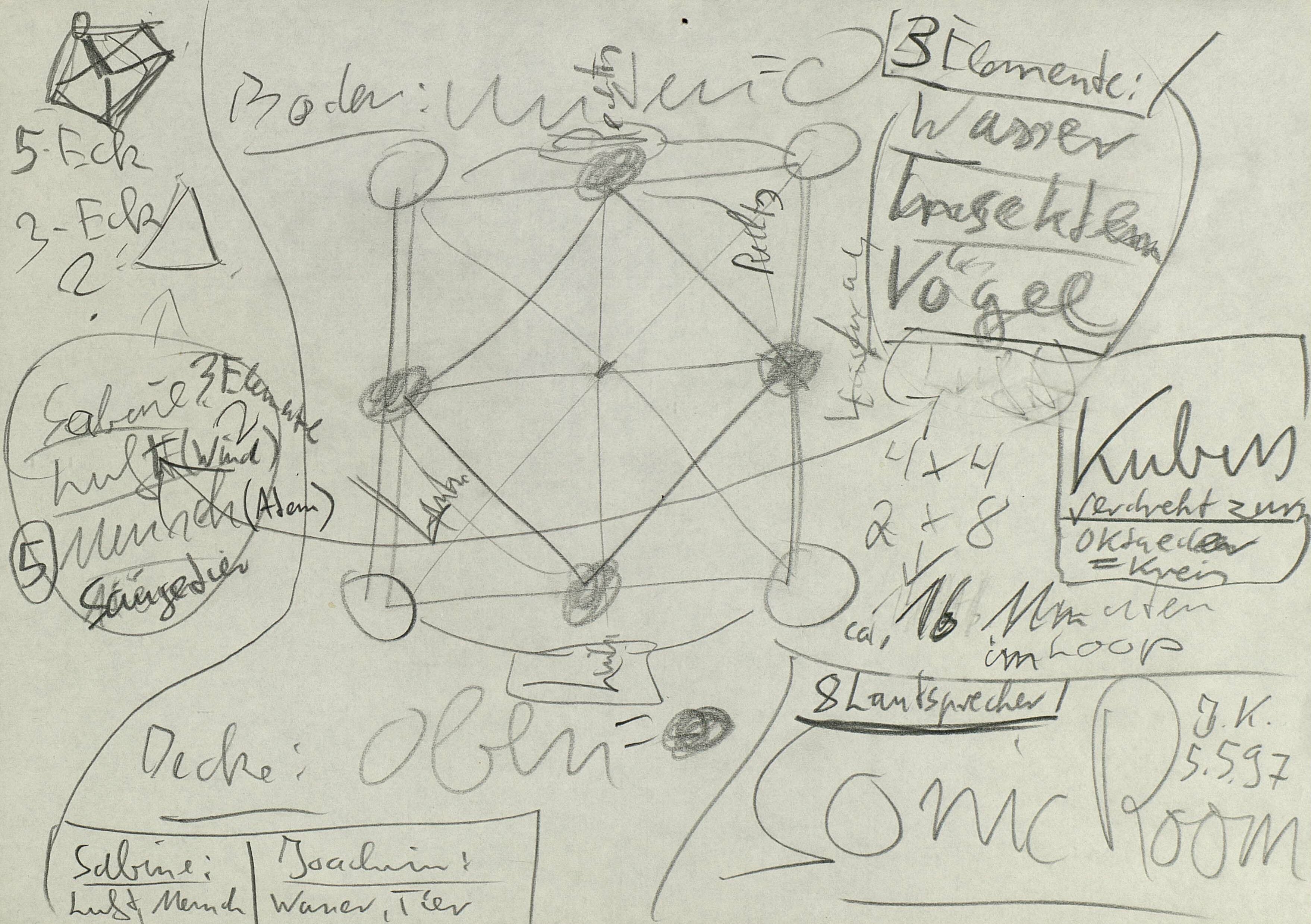 Produktionsnotizen zum Konzept der Kompositionen SonicRooms Nr. 1 und Nr. 2, Manuskript Joachim Krebs