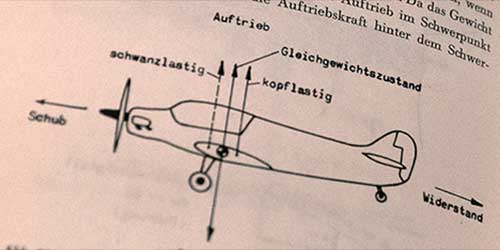 Schematische Zeichnung eines Flugzeugs